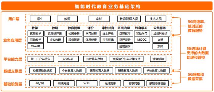 在线教育行业数字化转型解决方案.jpg